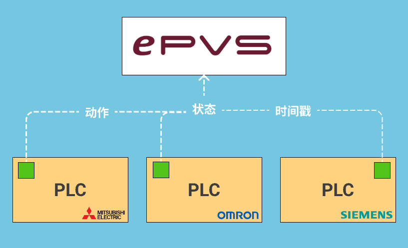 产线数据尽在掌握